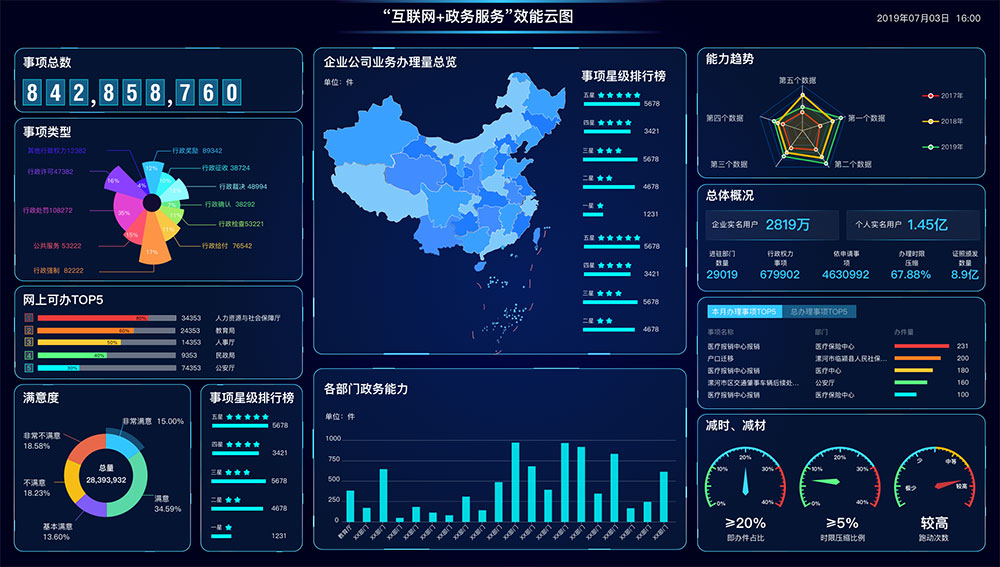 什么是智慧政務？政務軟件app怎么開發？新狐智慧政務開發功能與方案